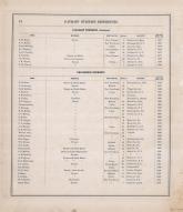Hardin County Patrons Directory 5, Hardin County 1875